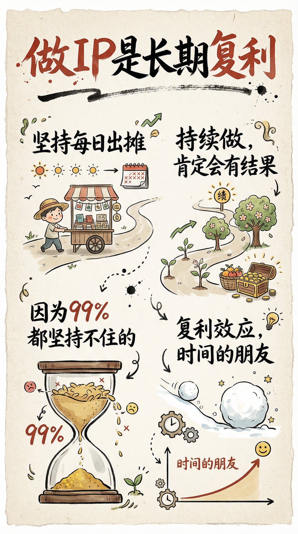 Handgezeichnete Infografik-Karten