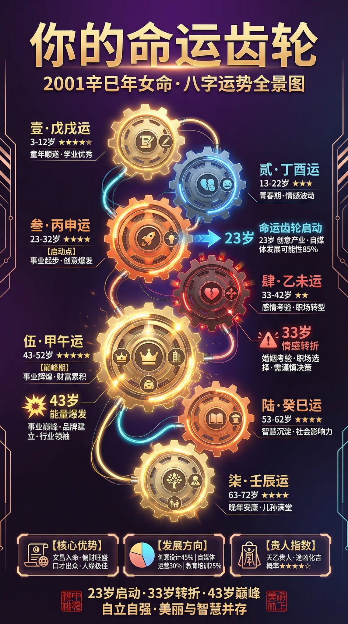 Gráfico de la Suerte Anual