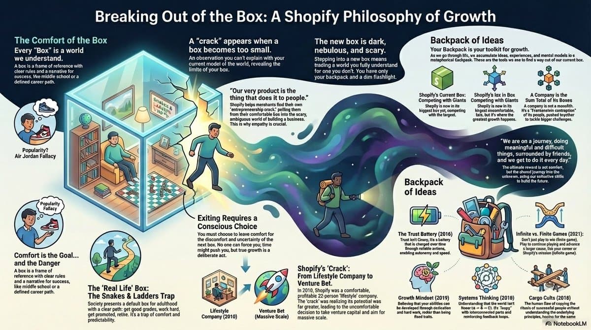 Markdown in Infografik umwandeln